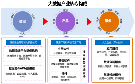 億賽通數據安全服務 以專業實力入選信通院《數據治理產業圖譜1.0》，賦能數據處理與存儲