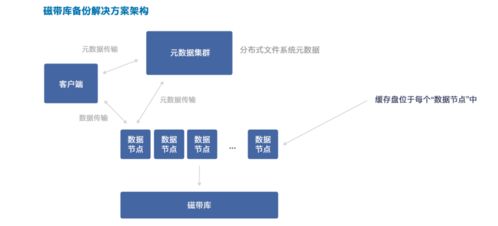 英特爾傲騰助力完美解決冷數據存儲挑戰